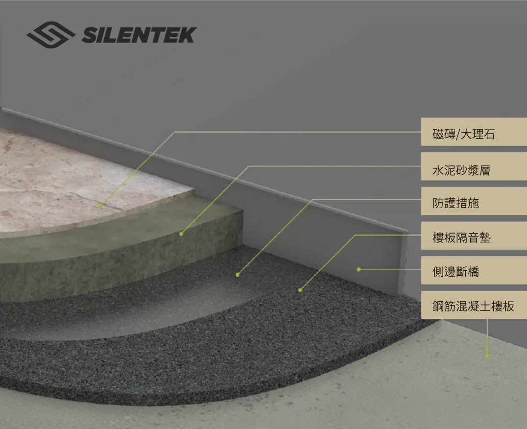 Silentek 隔音墊